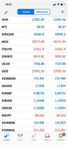 Access Some of the Most Popular Instruments on the Market Access Some of the Most Popular Instruments on the Market